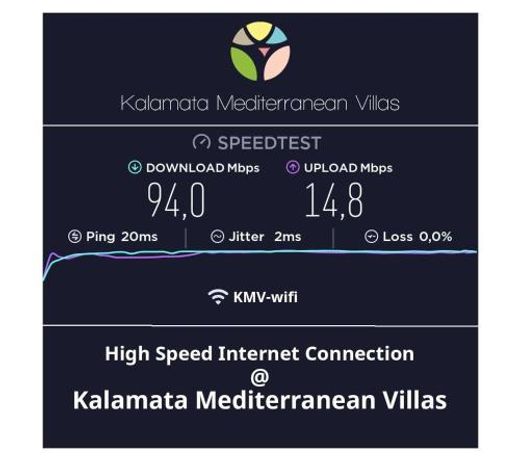 City Cottage - Kalamata Villas