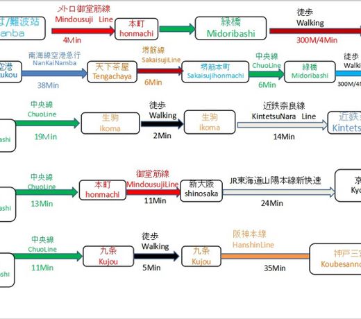 Nanba Shinsaibashi 15 mins train   MD-108