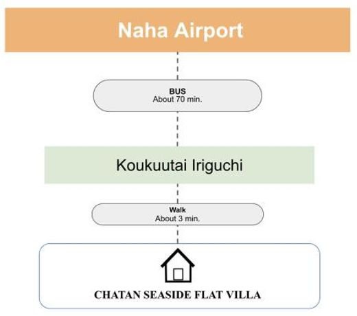 CHATAN SEASIDE FLAT VILLA