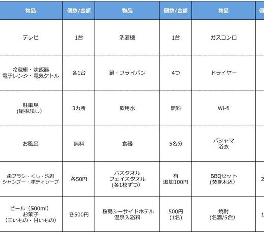 ulala hometown - Vacation STAY 09297v