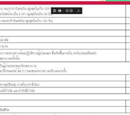 Ban Suan Resort & Coffee