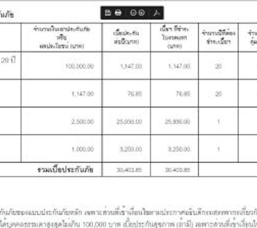 Ban Suan Resort & Coffee