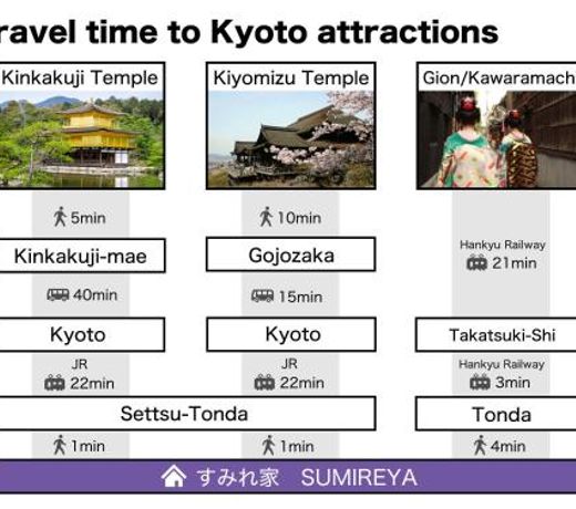 äº¬é½ å¤§éª ãã¿ãå®¶