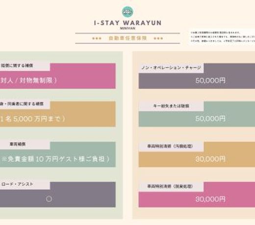 i-STAY warayun