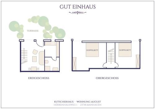 Kutscherhaus - Kutscher August